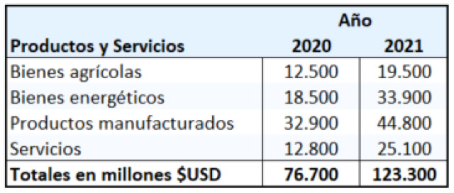 Tras dos años de Guerra Comercial firman el acuerdo “Fase uno”