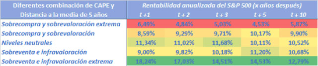 2020 un año de especulación y no de inversión
