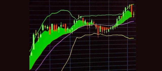 Análisis técnico en trading: guía básica