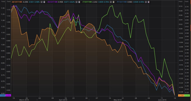 Los inversores de renta fija reaccionan ante las palabras de Draghi