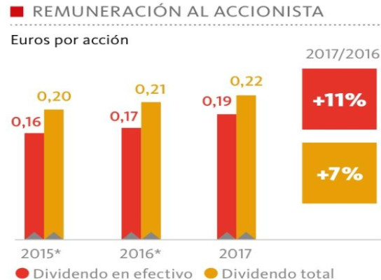 Los accionistas de Banco Santander cobrarán un dividendo de 0,23 euros por acción