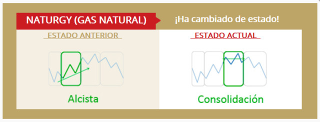 Las dos acciones del Ibex 35 que cambian de ciclo a cierre de agosto
