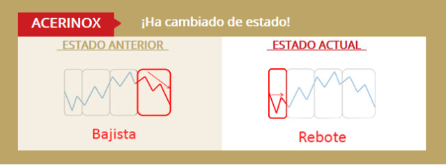 Banco Santander y ArcelorMittal ganan atractivo técnico en el Ibex35