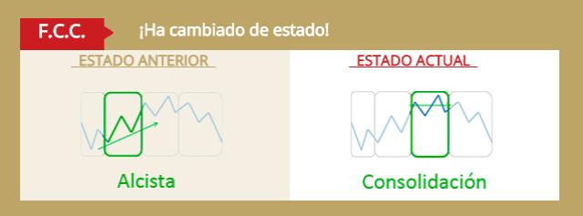 Acciona, FCC y Grifols pasan del alza a consolidar su ciclo en bolsa