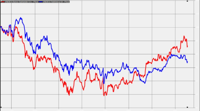 Banco Santander y Telefónica frente a Brasil