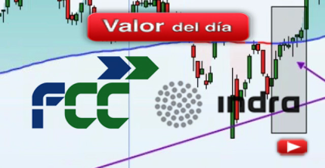 Trading en Indra y FCC