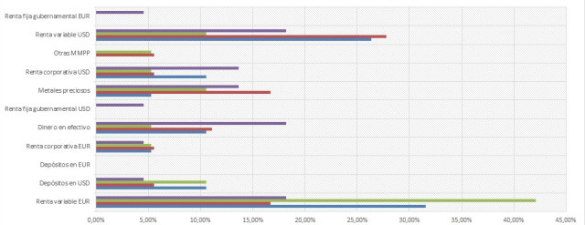 El Ibex35 vuelve a ser neutral en septiembre pero alcista a largo plazo