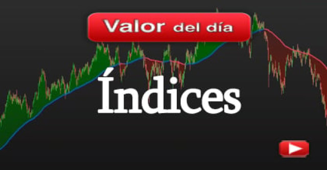 Trading en índices