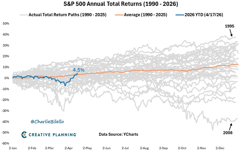 Un rally histórico en Wall Street que lleva al S&P 500 a máximos... gracias a los particulares