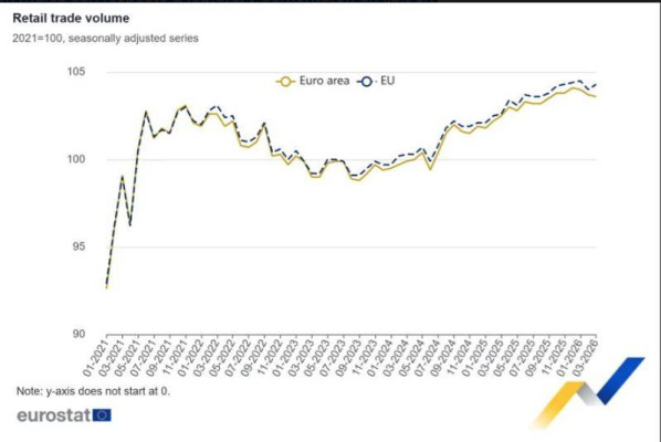 Ventas Minoristas - 