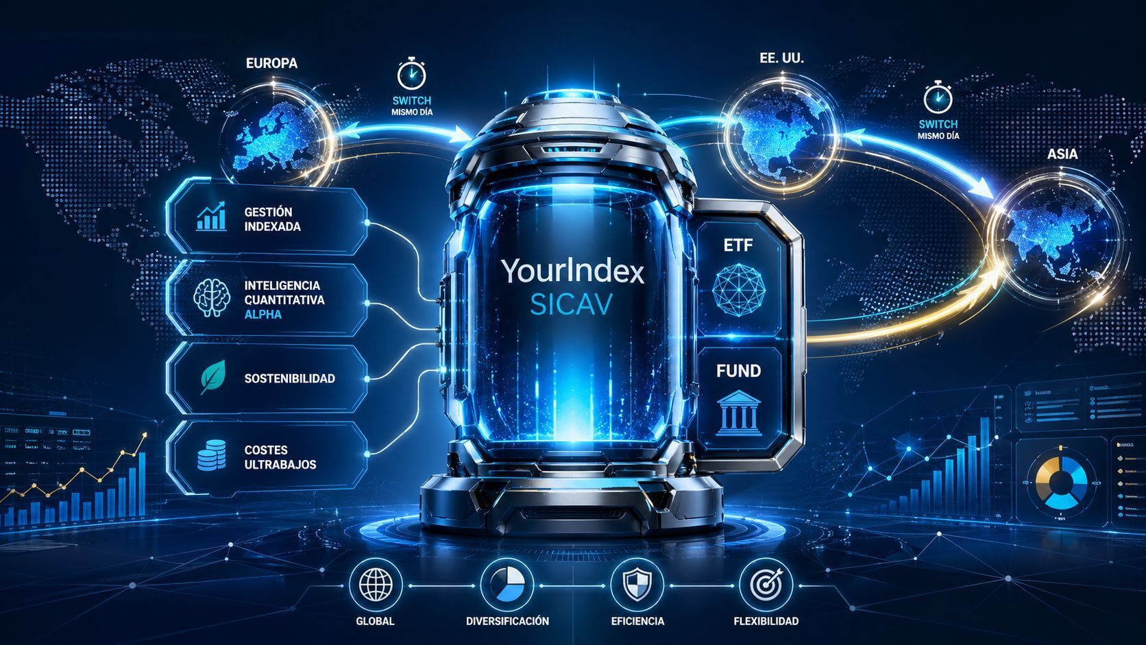 YourIndex SICAV, la revolución híbrida en la construcción de carteras