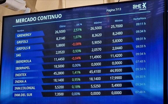 La energía dispara el Mercado Continuo: dos valores que brillan en este sector