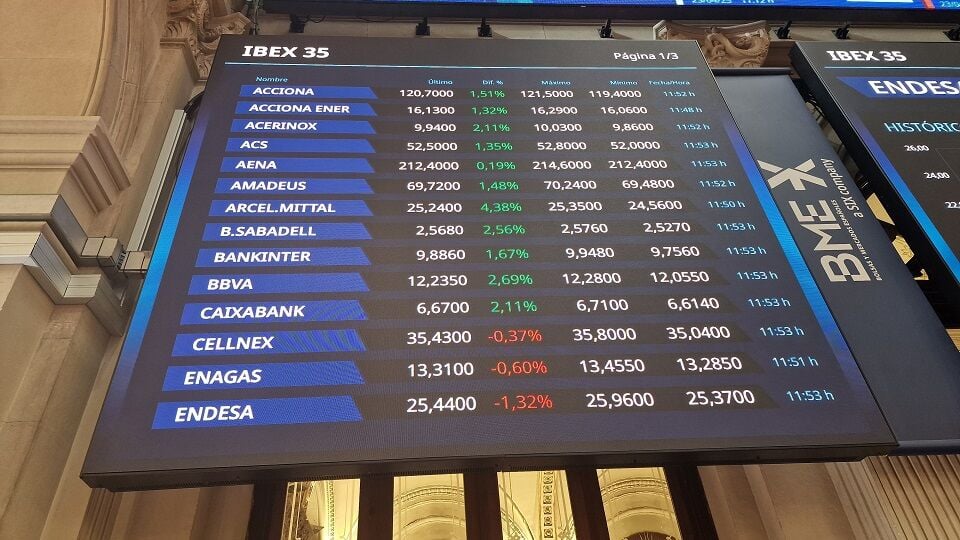 Cinco Valores del Ibex 35 en máximos y con recorrido: este es su potencial