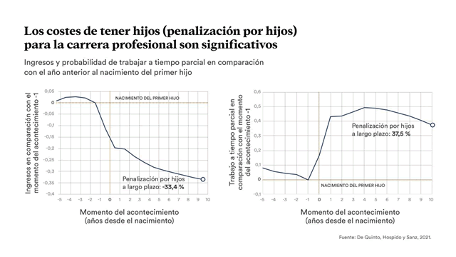 Las ayudas económicas impulsan la natalidad a corto plazo, pero la estabilidad laboral y la conciliación determinan su sostenibilidad