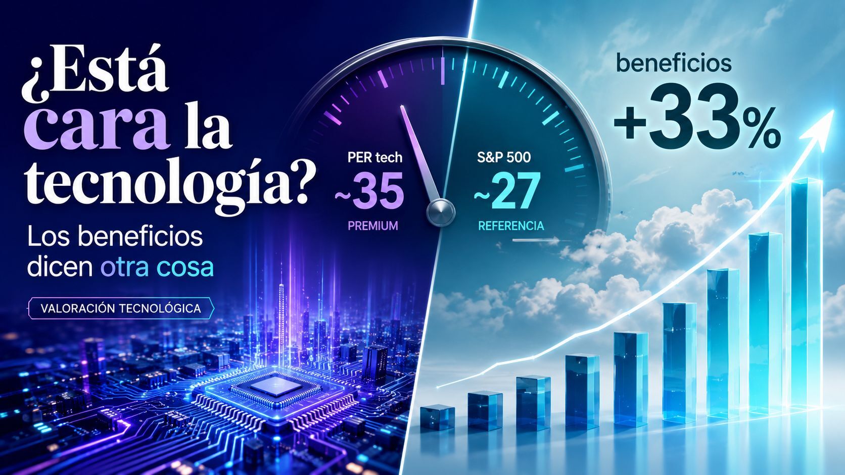 ¿Está cara la tecnología? Los beneficios dicen otra cosa