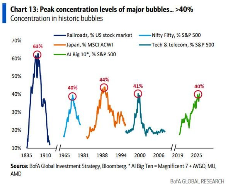 La inteligencia artificial tira de Wall Street... y cada vez con más peso